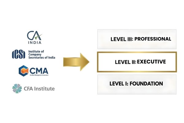 Eligibility and Requirements